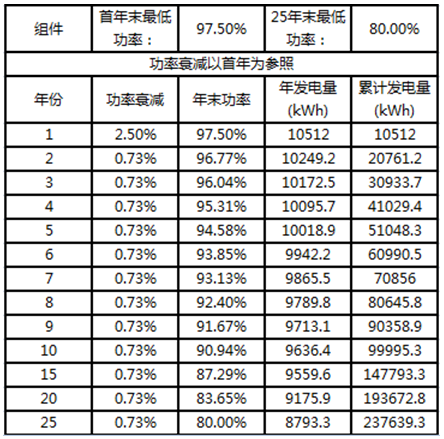 户用电站如何应用8kW单相逆变器使用户收益最大化（附收益对比明细）