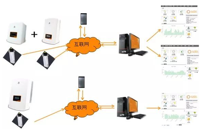 户用电站如何应用8kW单相逆变器使用户收益最大化（附收益对比明细）