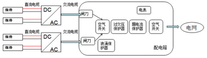 户用电站如何应用8kW单相逆变器使用户收益最大化（附收益对比明细）