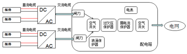 户用电站如何应用8kW单相逆变器使用户收益最大化（附收益对比明细）