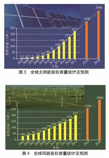 多种储能技术与产业的现状及发展趋势