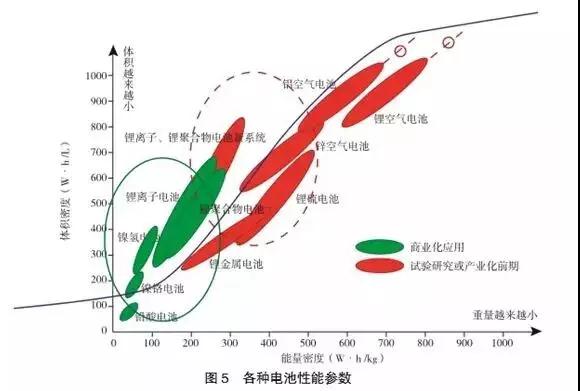 多种储能技术与产业的现状及发展趋势