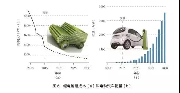 多种储能技术与产业的现状及发展趋势