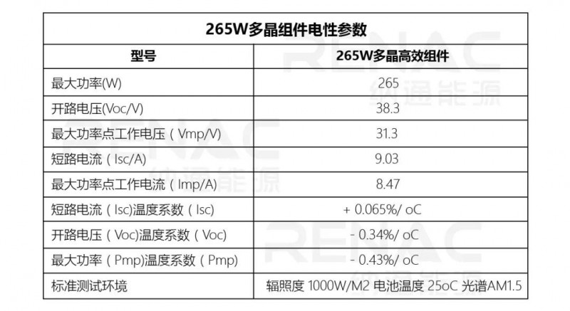 8KW户用光伏系统典型设计过程