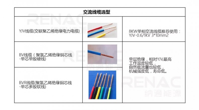 8KW户用光伏系统典型设计过程