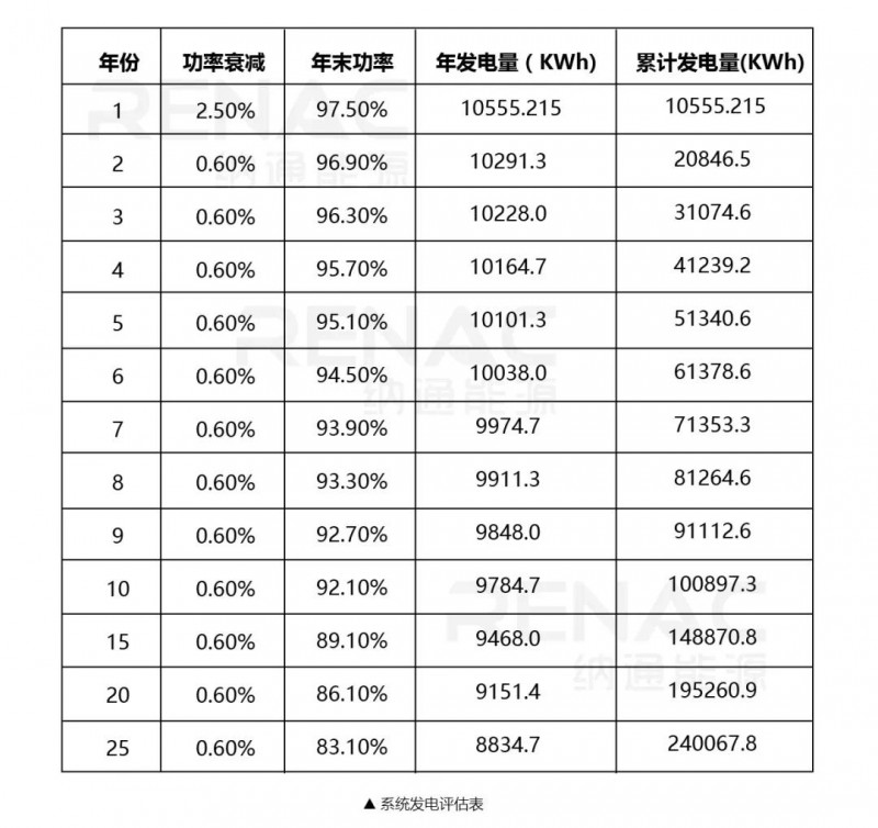 8KW户用光伏系统典型设计过程