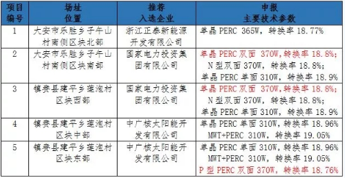 PERC双面双玻开启新一轮组件技术升级