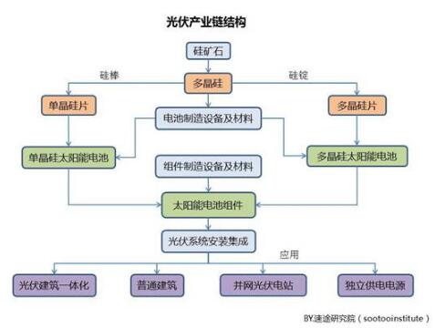 2017年国内光伏产业数据研究报告