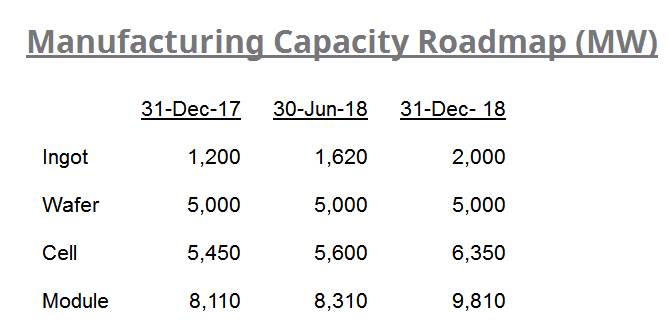 再创历史新高！2017年阿特斯组件出货量达到6828MW