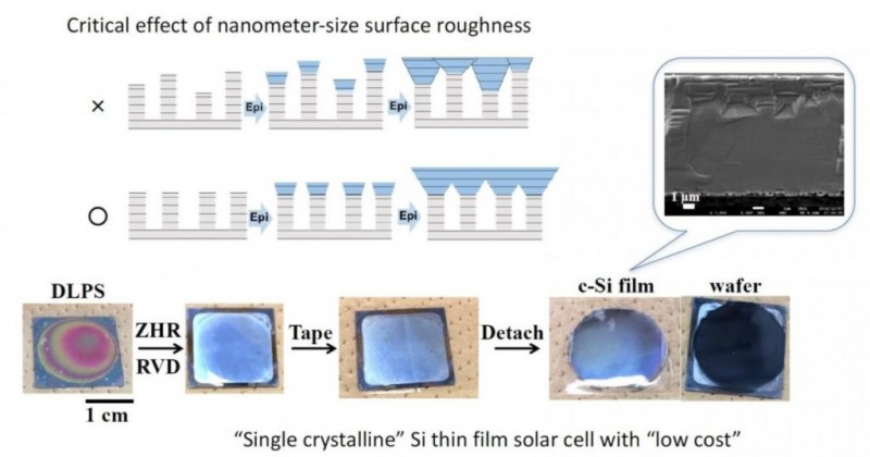 日本科学家们开发出ZHR方法改进薄膜单晶硅的制造工艺