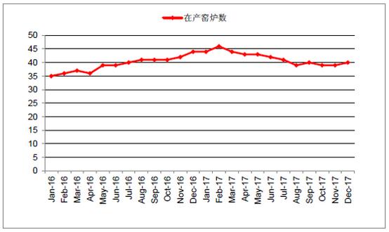 2018年中国光伏玻璃行业发展概况、光伏玻璃价格走势及龙头企业发展趋势分析