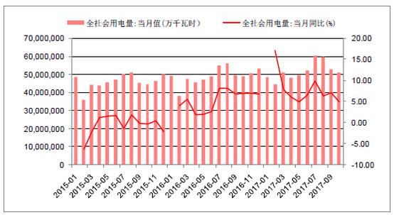 2018年中国弃光率、光伏运营情况及电价下调幅度分析预测（附图）