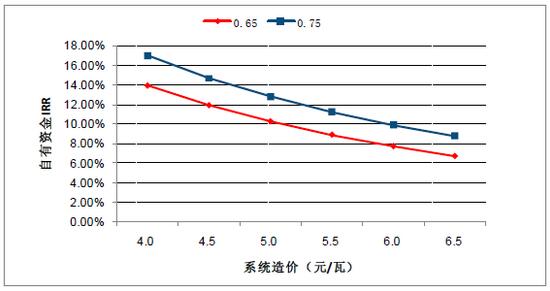 2018年中国弃光率、光伏运营情况及电价下调幅度分析预测（附图）