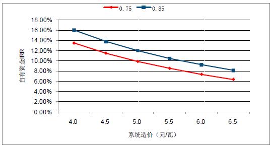 2018年中国弃光率、光伏运营情况及电价下调幅度分析预测（附图）