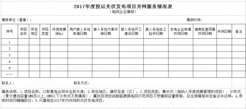 江苏开展2017年度光伏发电专项监管工作 重点关注光伏扶贫