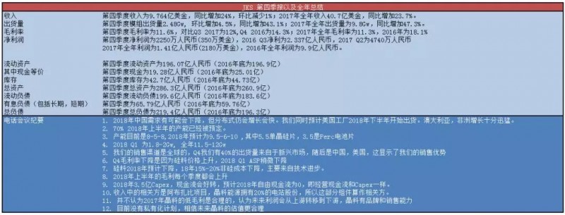 谈晶科能源在2018年的三大改善:利润 市场 现金流
