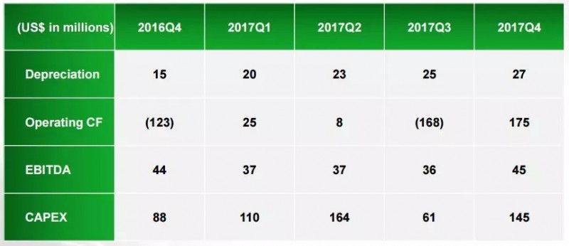 谈晶科能源在2018年的三大改善:利润 市场 现金流