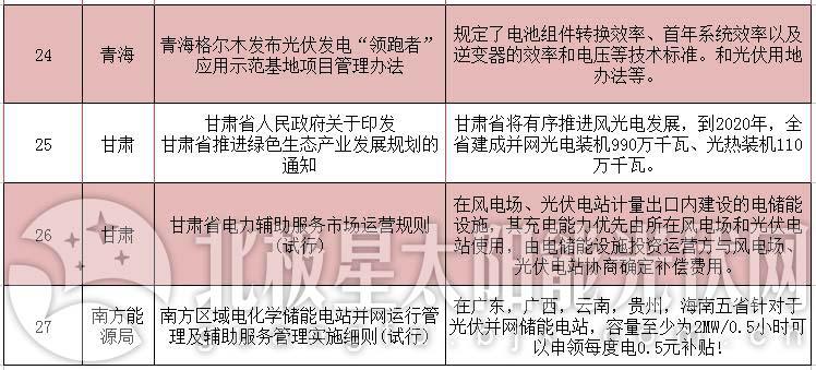 详看领跑者用地政策——2018年2月份光伏政策大汇总