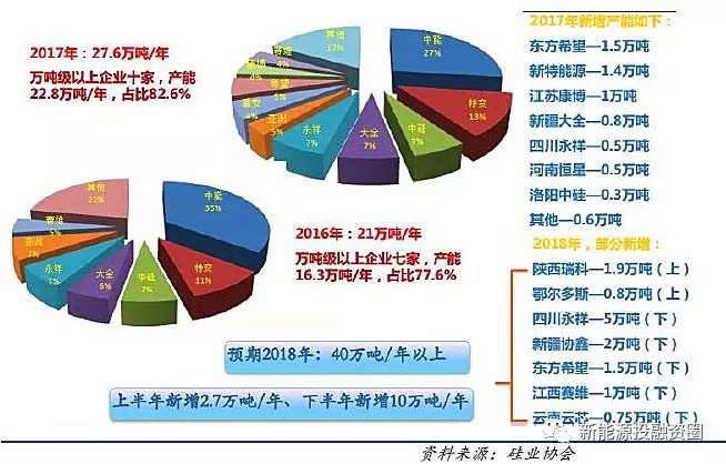 光伏各环节成本水平距离平价上网还有多少差距？