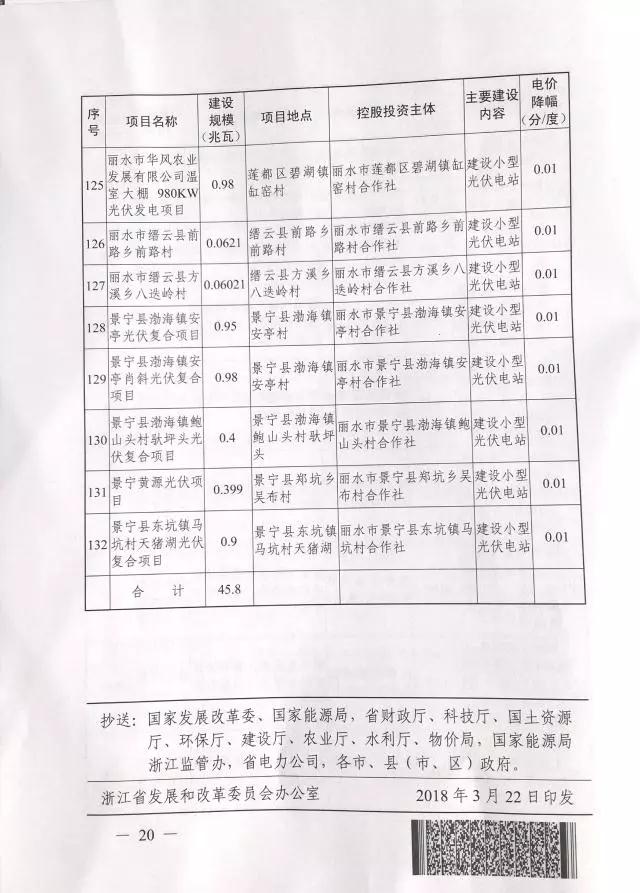 1.508GW！浙江2017年度及2018年度（部分）普通地面光伏电站指标发布