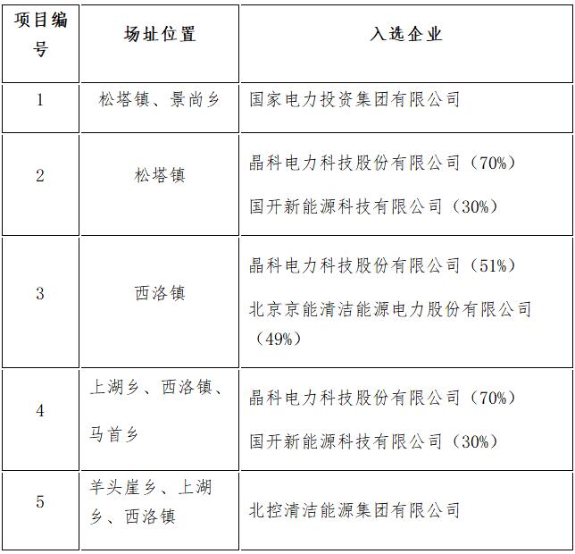 定了!7大应用领跑基地投资企业最终名单敲定