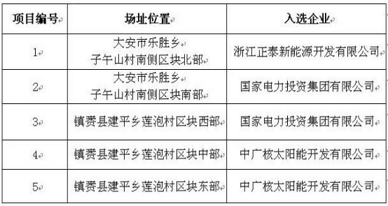 定了!7大应用领跑基地投资企业最终名单敲定