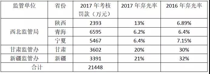 2017年西北五省光伏电站被罚款超2亿的背后：电网“两个细则”考核的势在必行