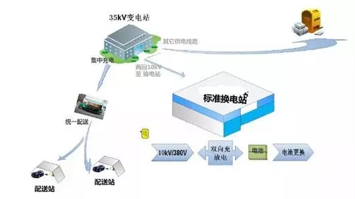 储能经济性加速到来 光伏+储能的可推广商业模式将极大拓展