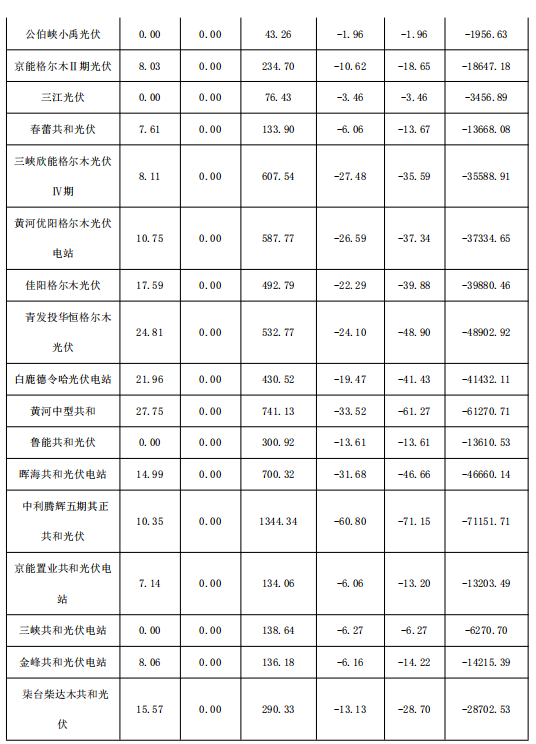 2018年1月份青海电网“两个细则”考核补偿情况（光伏）