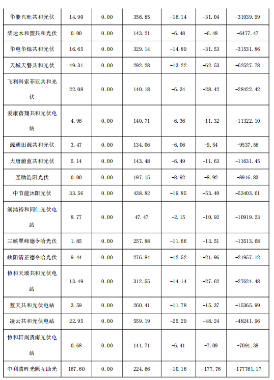 2018年1月份青海电网“两个细则”考核补偿情况（光伏）