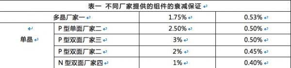 双面组件成行业新宠 N型双面价值会更高