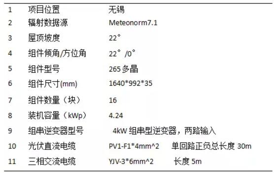 案例|户用光伏发电量比大型光伏电站发电量高多少？