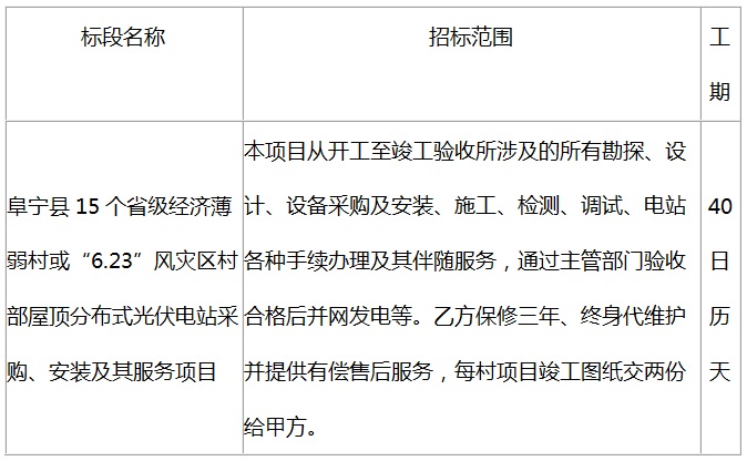 阜宁县15个省级经济薄弱村村部屋顶分布式光伏电站采购、安装及其服务项目 招标公告(资格后审)