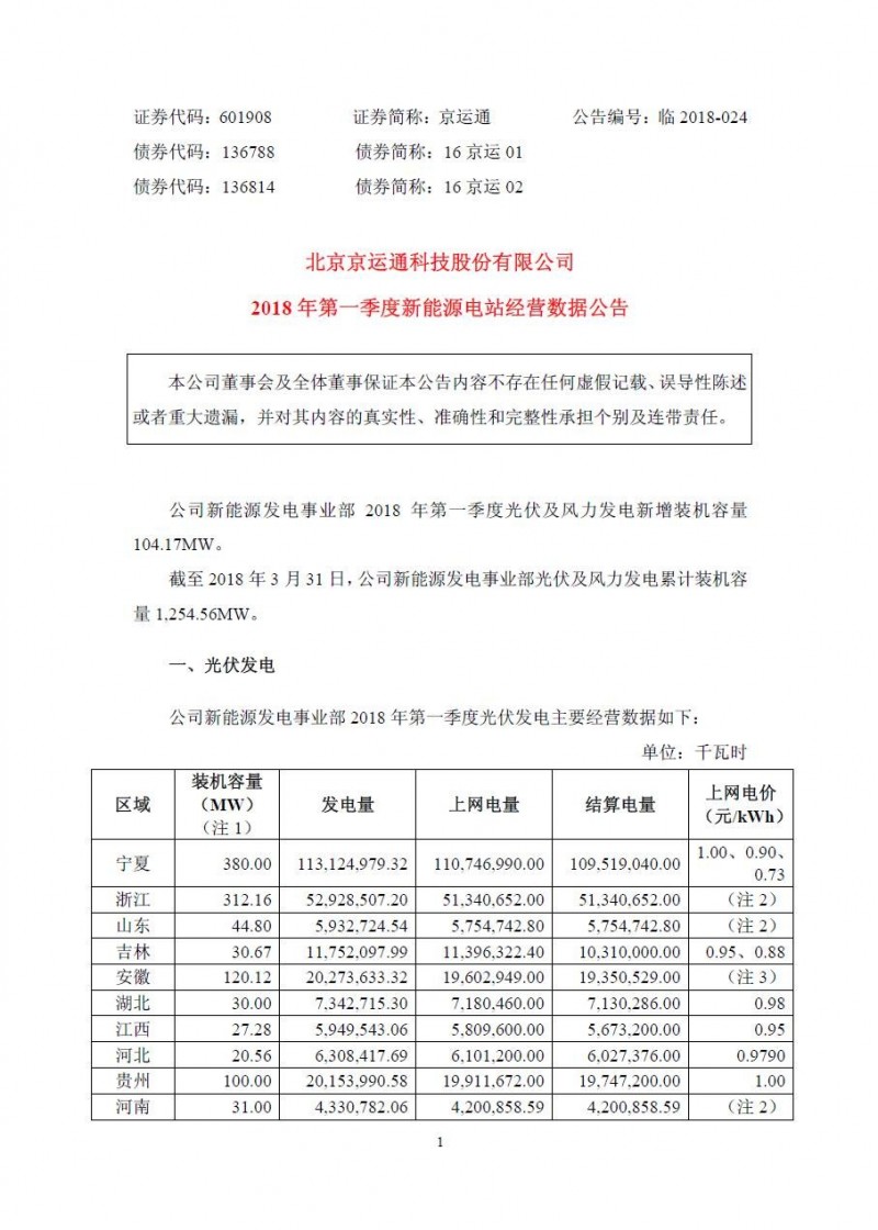 京运通光伏装机突破1GW 发电业务成为业绩主要增长点