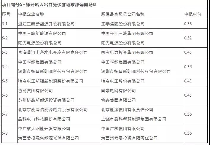 刚刚，0.31元/kWh协鑫、三峡：德令哈、格尔木领跑者开标！