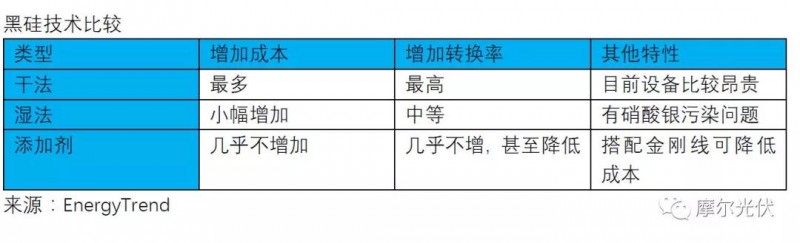 黑硅技术——随风潜入夜