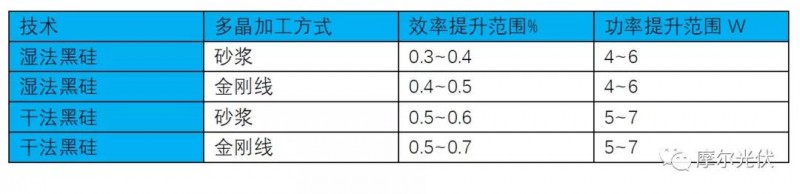 黑硅技术——随风潜入夜