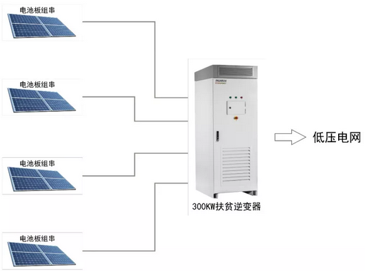 300KW村级扶贫电站设计方案之优选