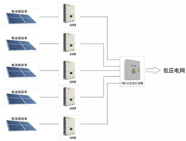 300KW村级扶贫电站设计方案之优选