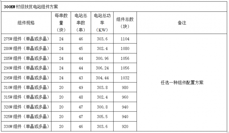 300KW村级扶贫电站设计方案之优选