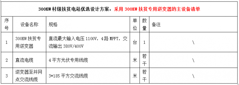 300KW村级扶贫电站设计方案之优选