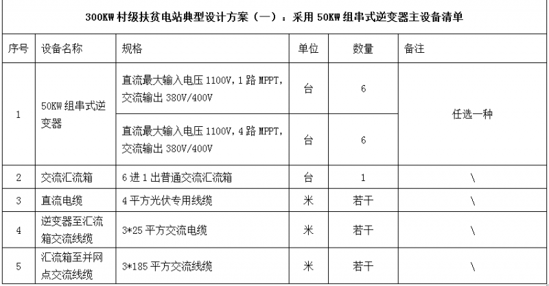 300KW村级扶贫电站设计方案之优选