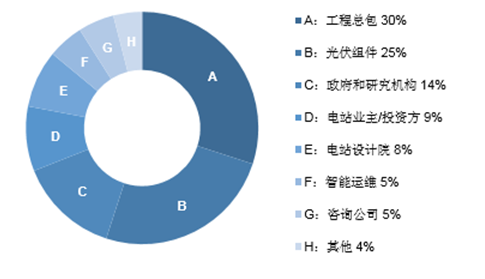 可再生能源解决方案上海论坛顺利收官