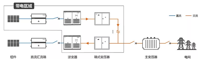 逆变器自建局域电网 拯救光伏人的“630”之殇！