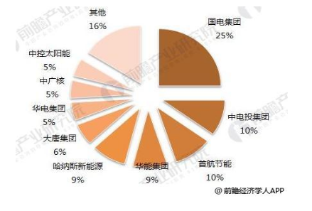 2018年光热行业发展现状分析 仍有发展障碍待突破