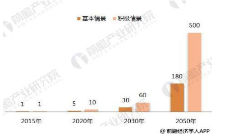 2018年光热行业发展现状分析 仍有发展障碍待突破