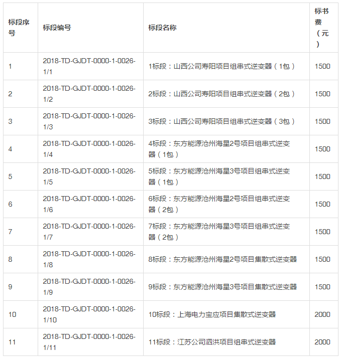 国电投发布2018度第一批领跑者组件、逆变器招标公告