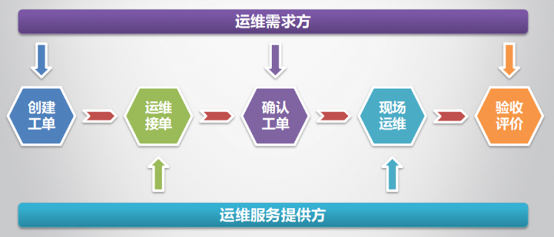 晶太阳共享运维遍地开花打造光伏生态闭环