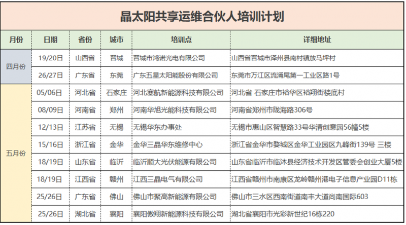 晶太阳共享运维遍地开花打造光伏生态闭环