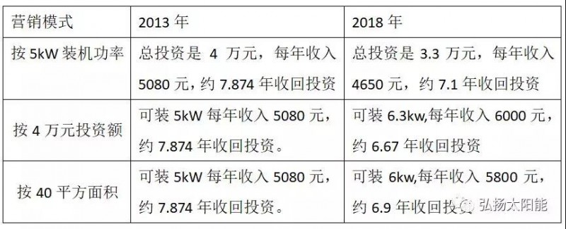 逆变器厂家自我救赎的最后机会